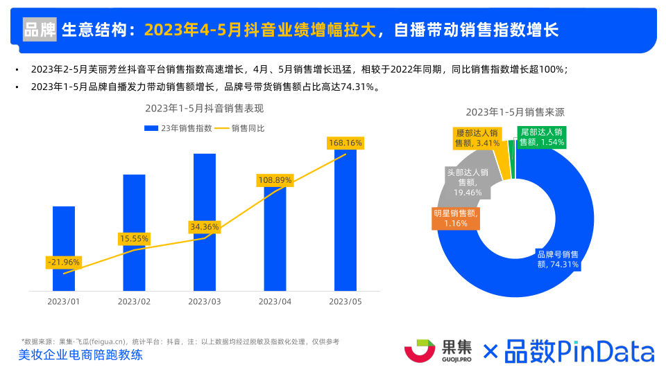 报告页面59