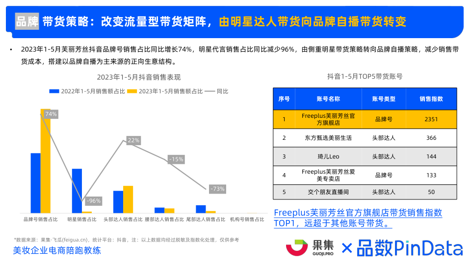 报告页面60