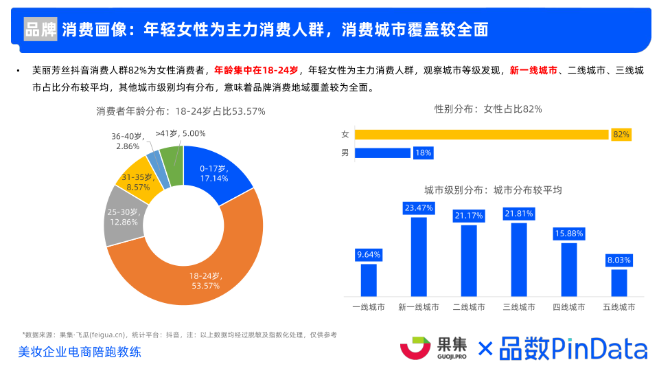 报告页面61