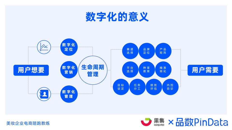 报告页面70