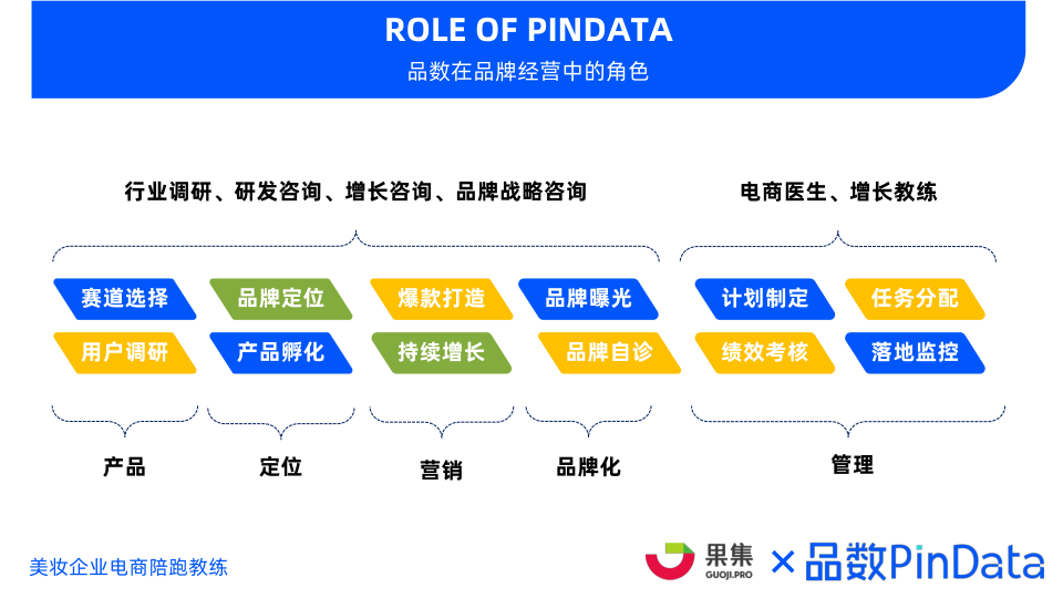 报告页面71