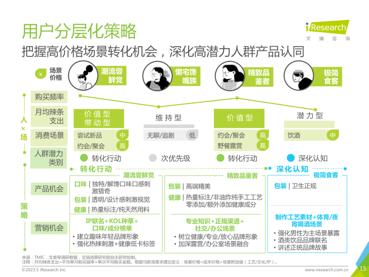 报告页面15