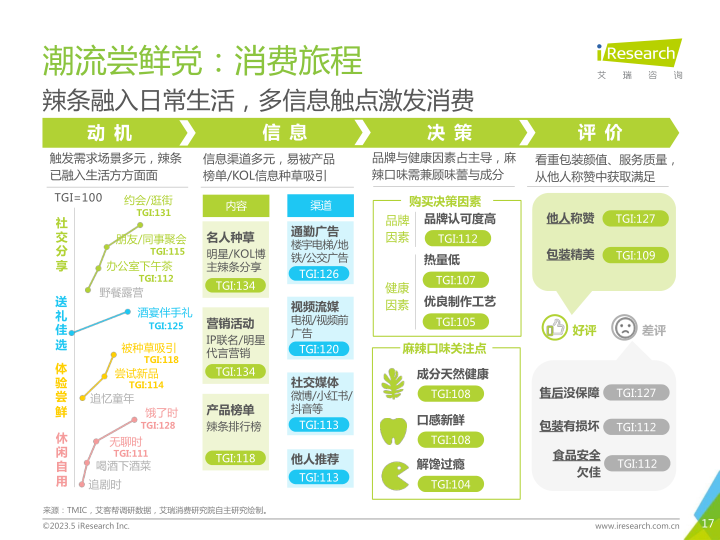 报告页面17