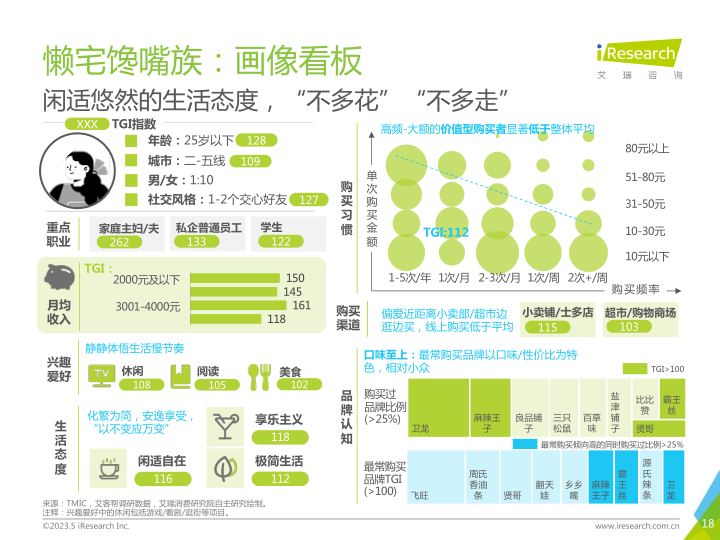 报告页面18