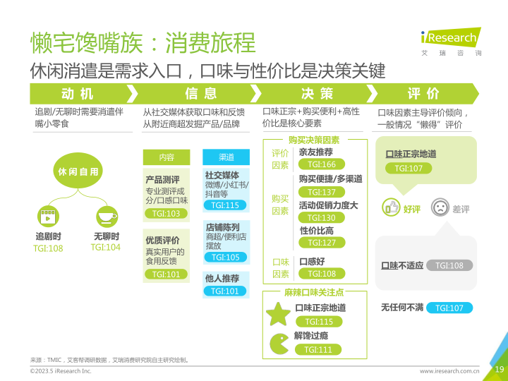 报告页面19