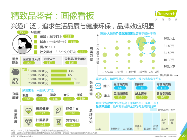 报告页面20