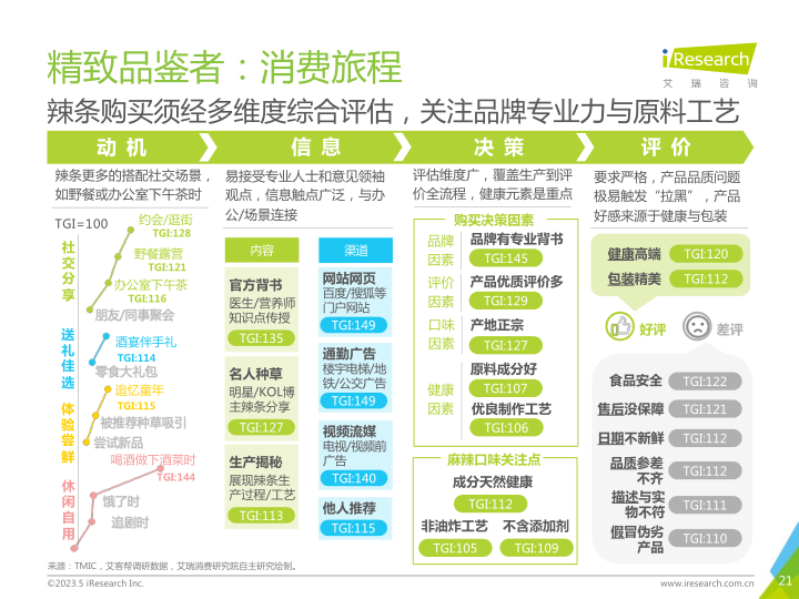 报告页面21