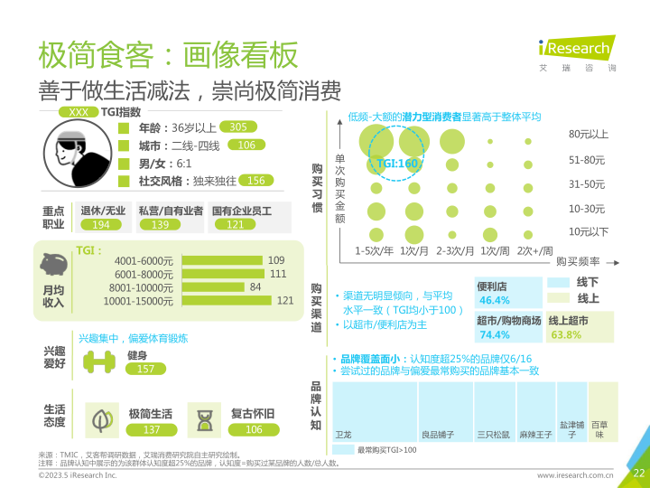 报告页面22