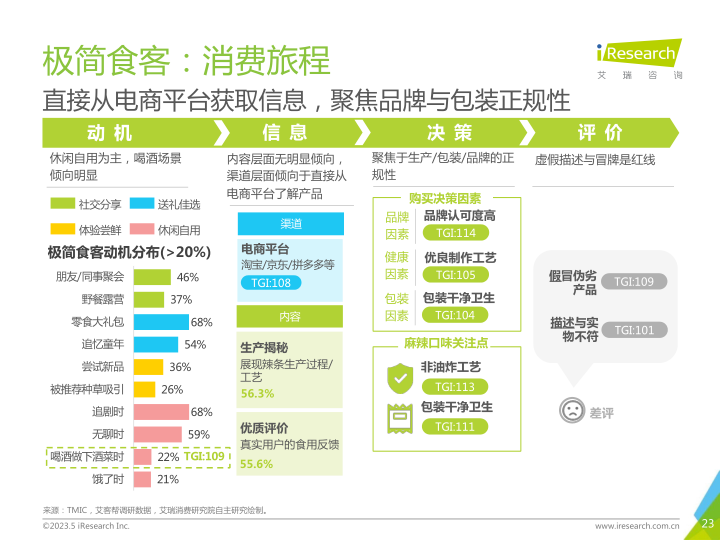 报告页面23