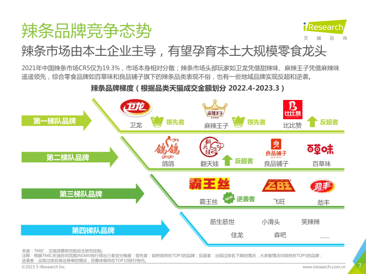 报告页面7