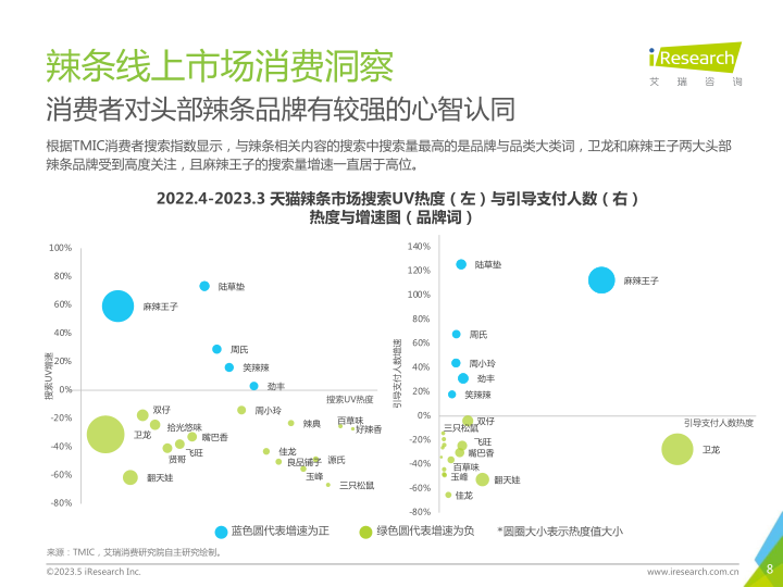 报告页面8