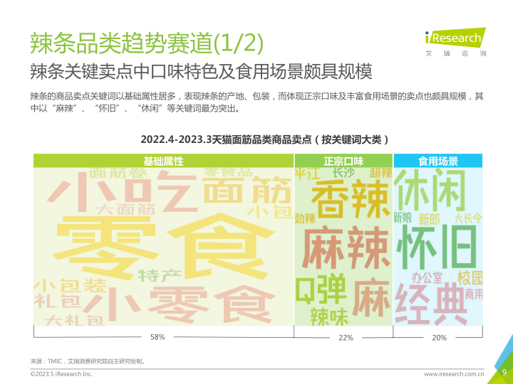 报告页面9