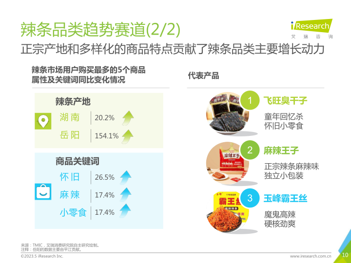 报告页面10