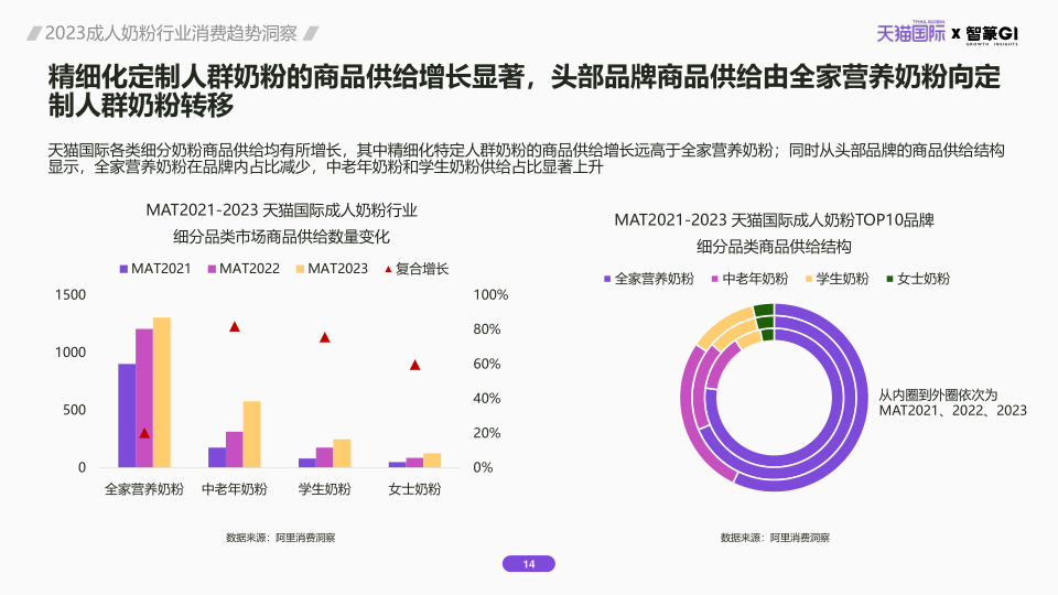 报告页面14