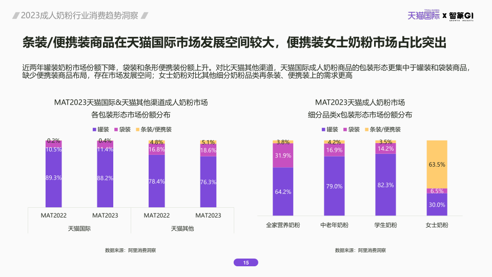 报告页面15