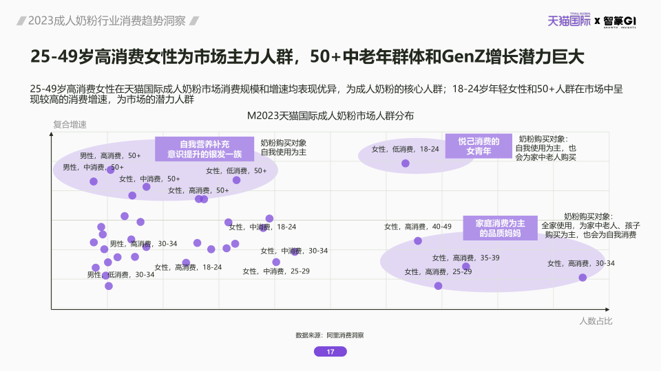 报告页面17