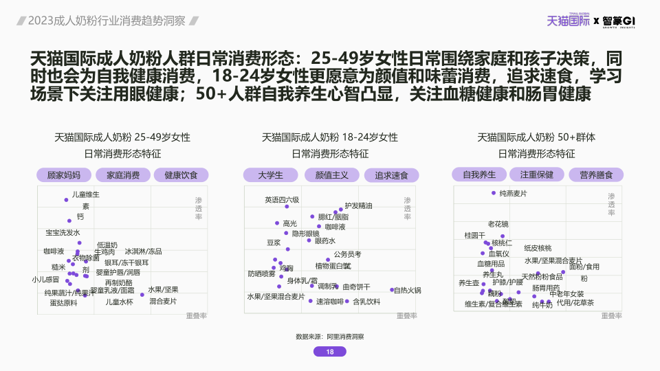 报告页面18