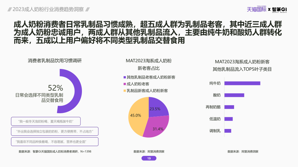 报告页面19