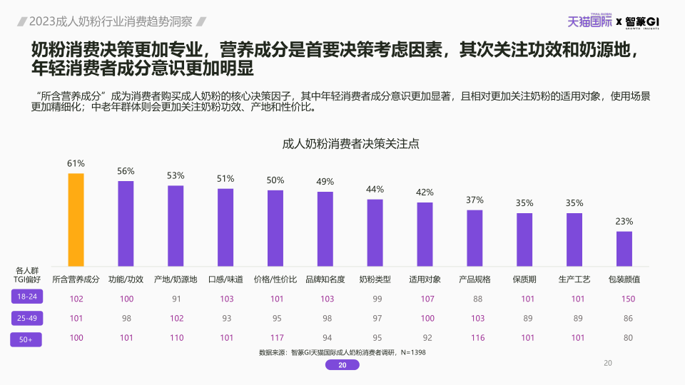 报告页面20