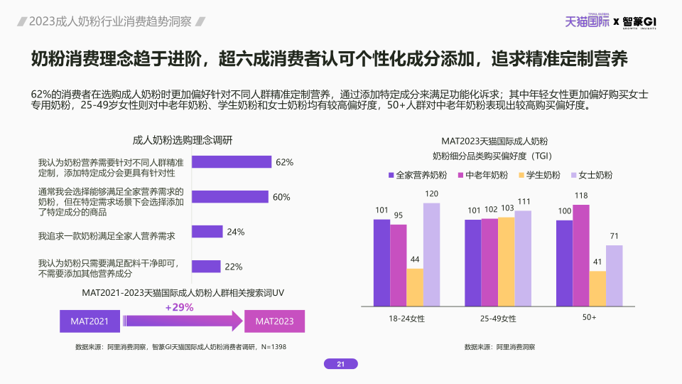 报告页面21