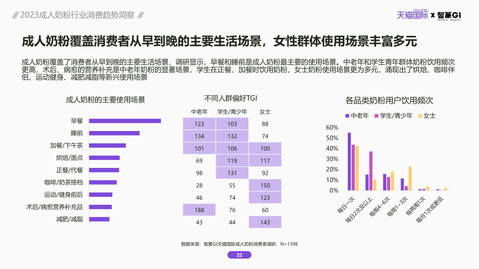 报告页面22