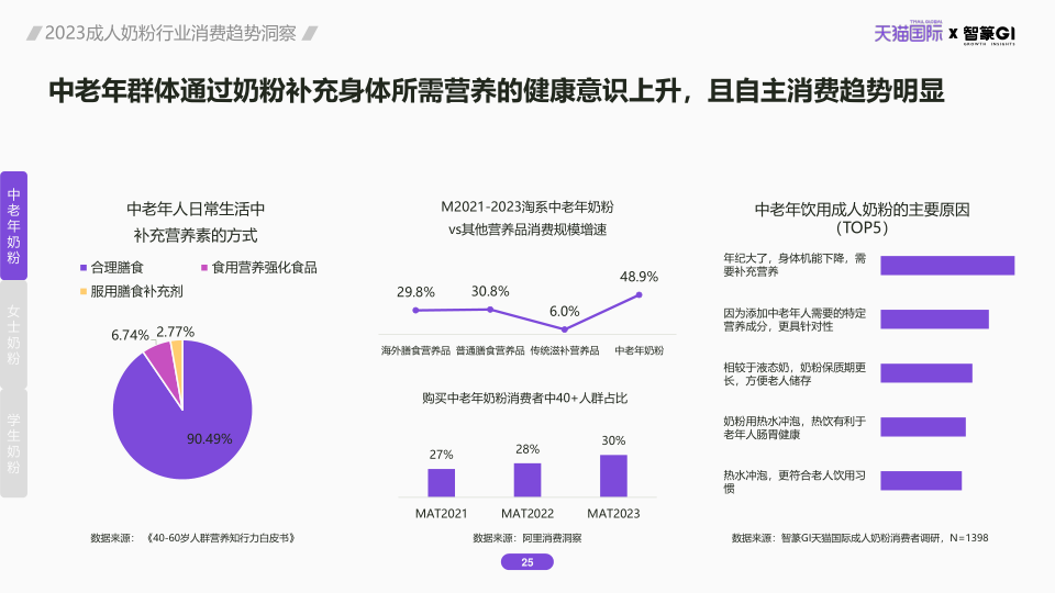 报告页面25