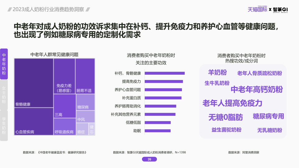 报告页面26