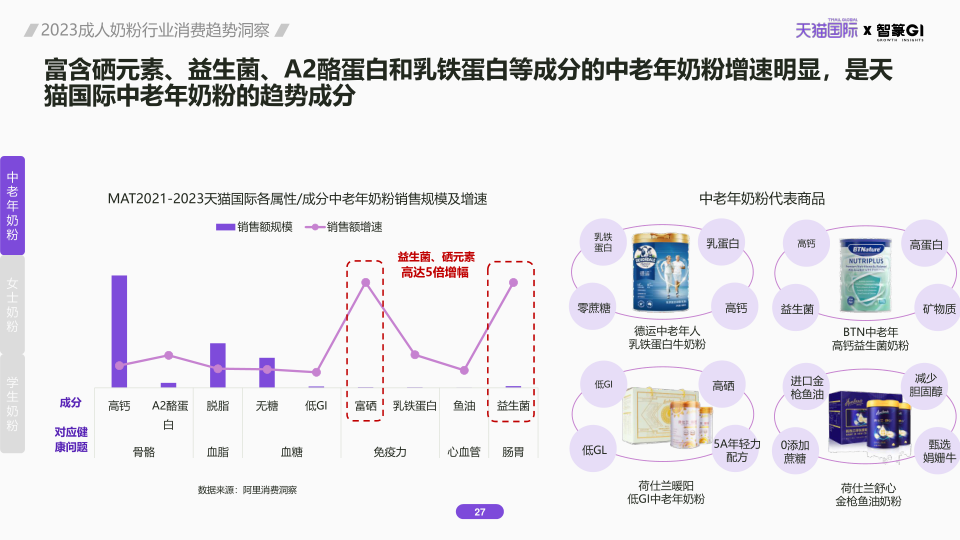 报告页面27