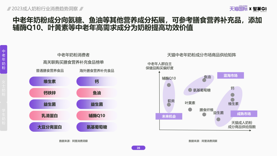 报告页面28