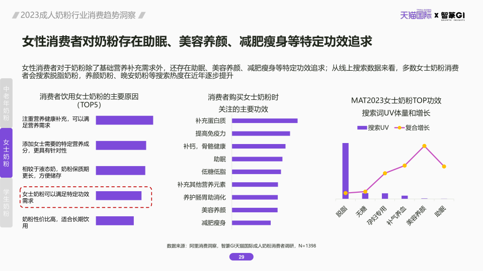 报告页面29