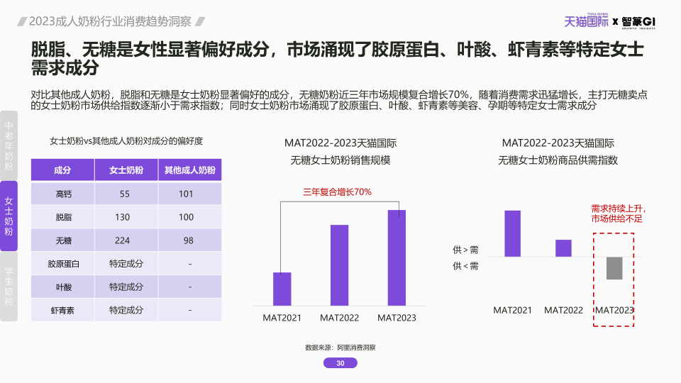 报告页面30