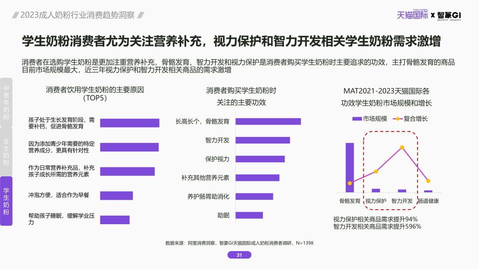 报告页面31