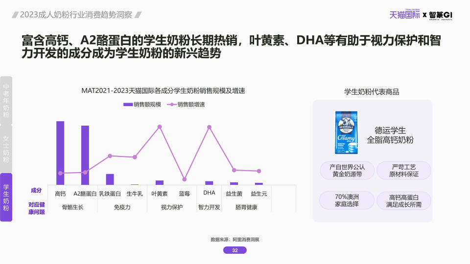 报告页面32