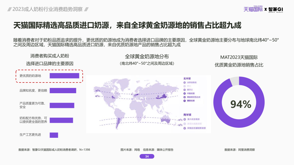 报告页面34