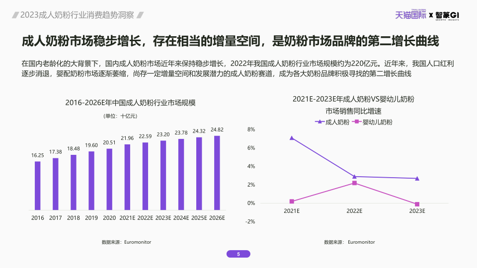 报告页面5