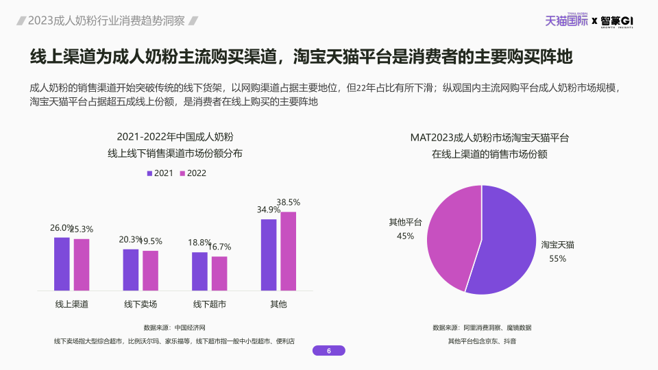 报告页面6