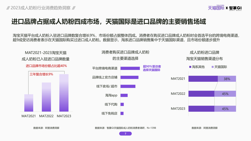 报告页面7