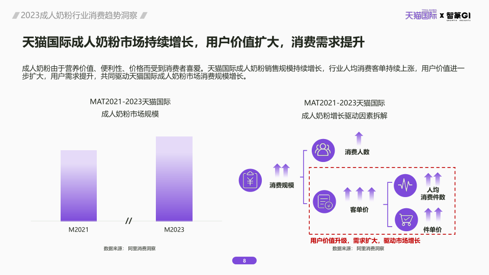 报告页面8