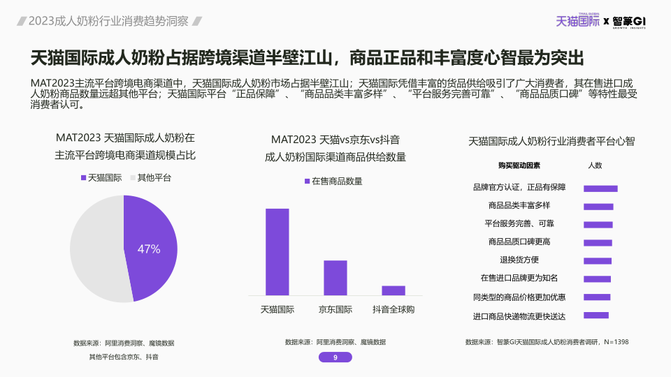 报告页面9