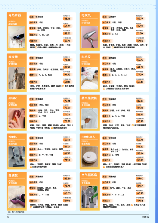 报告页面16