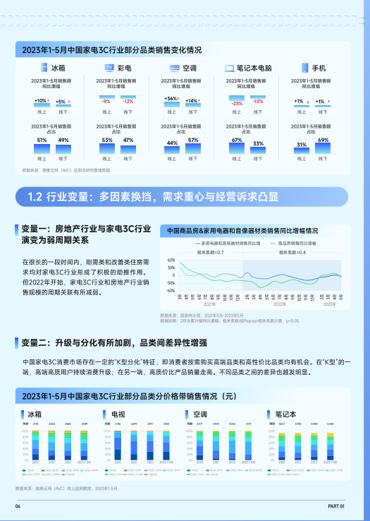 报告页面5