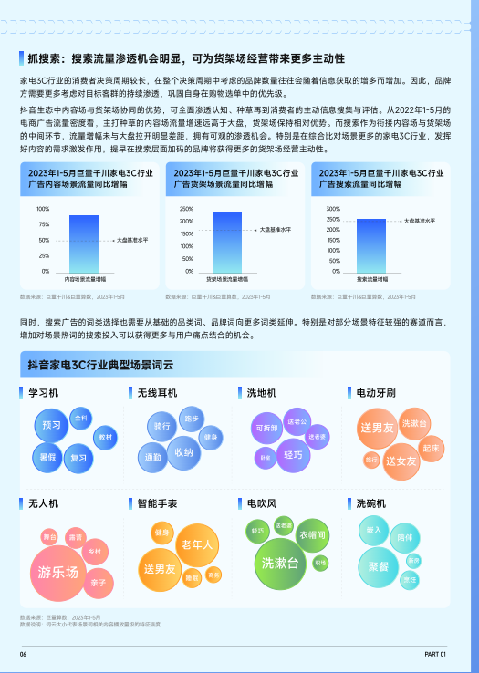 报告页面7