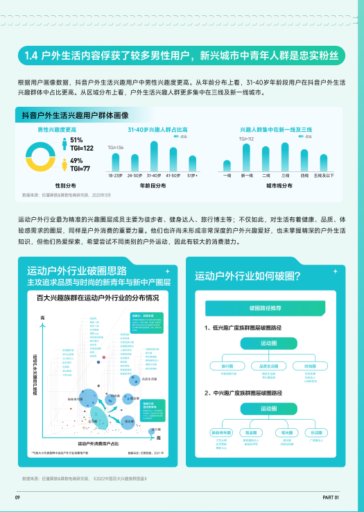 报告页面10