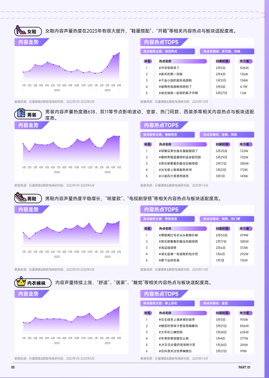 报告页面6