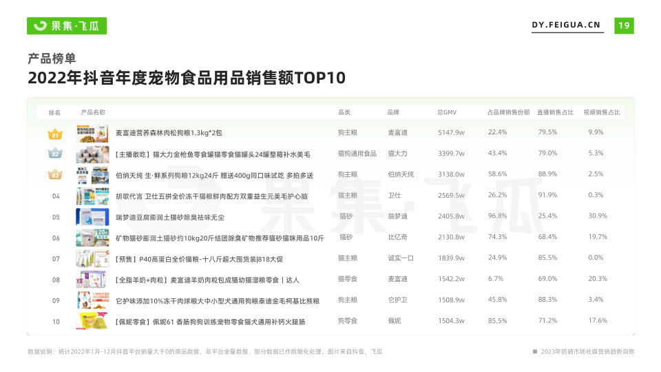 报告页面20