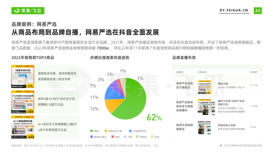 报告页面23