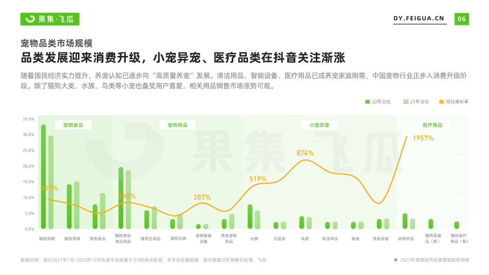 报告页面7