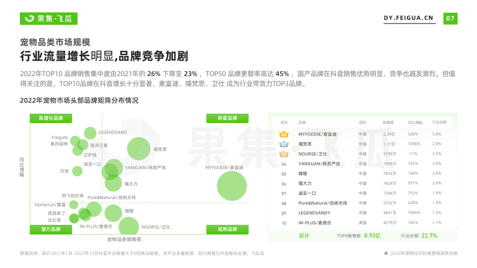 报告页面8