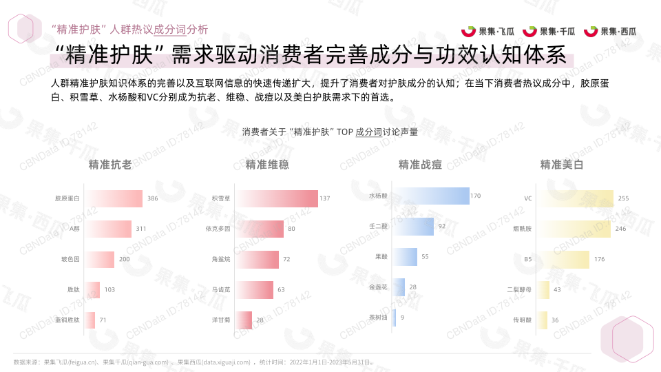 报告页面15