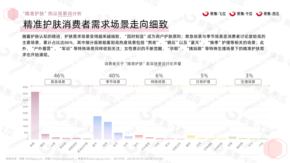 报告页面16